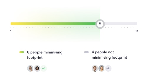 Team members minimising their footprint